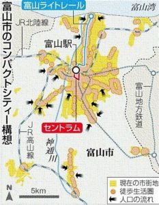 富山市のコンパクトシティー構想