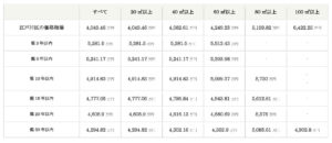 【江戸川区】20211019-中古マンション相場