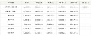 20220712-【江戸川区】中古戸建相場