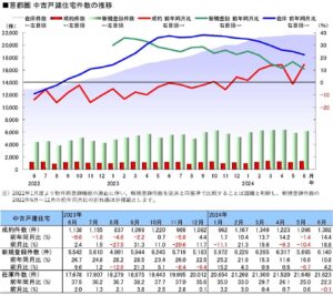 首都圏中古戸建住宅件数の推移