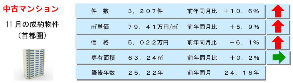 マンション概要