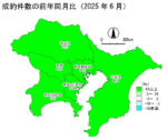 中古戸建の成約件数の前年同月比