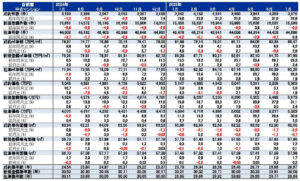 首都圏中古マンション数値