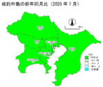 中古戸建の成約件数の前年同月比