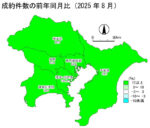 中古戸建の成約件数の前年同月比