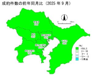 中古戸建の成約件数の前年同月比