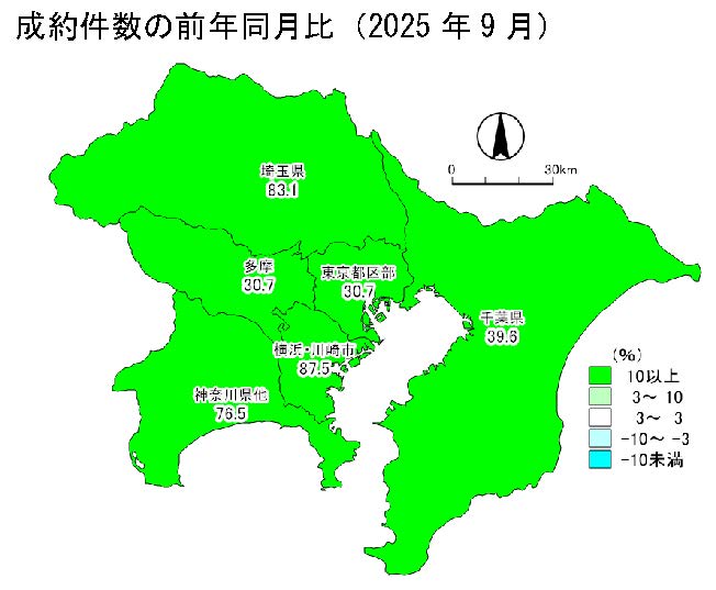 中古戸建の成約件数の前年同月比
