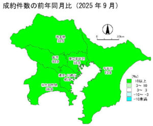 中古戸建の成約件数の前年同月比