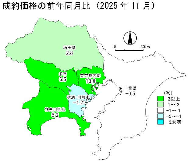 中古戸建の成約価格の前年同月比