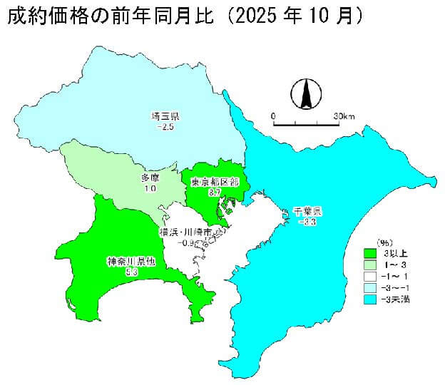 中古戸建の成約価格の前年同月比