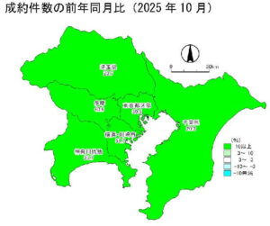 中古マンション成約件数の前年同月比