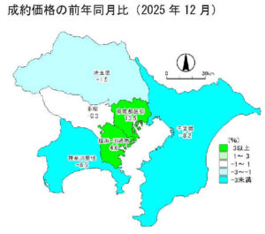 中古戸建の成約価格の前年同月比