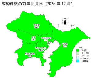 中古戸建の成約件数の前年同月比