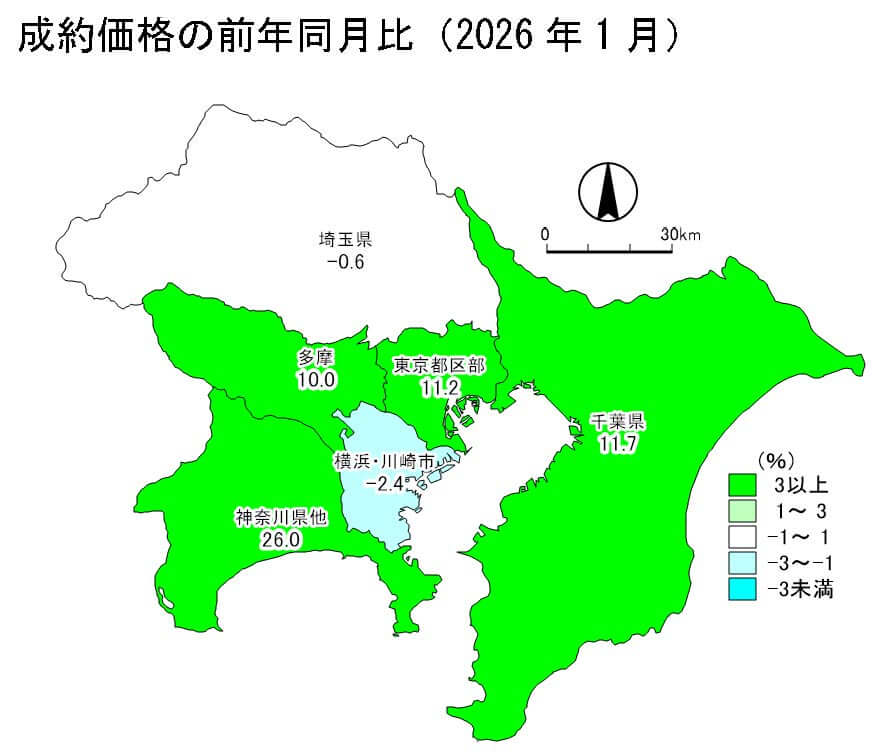 中古戸建成約価格の前年同月比