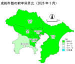 中古戸建の成約件数の前年同月比