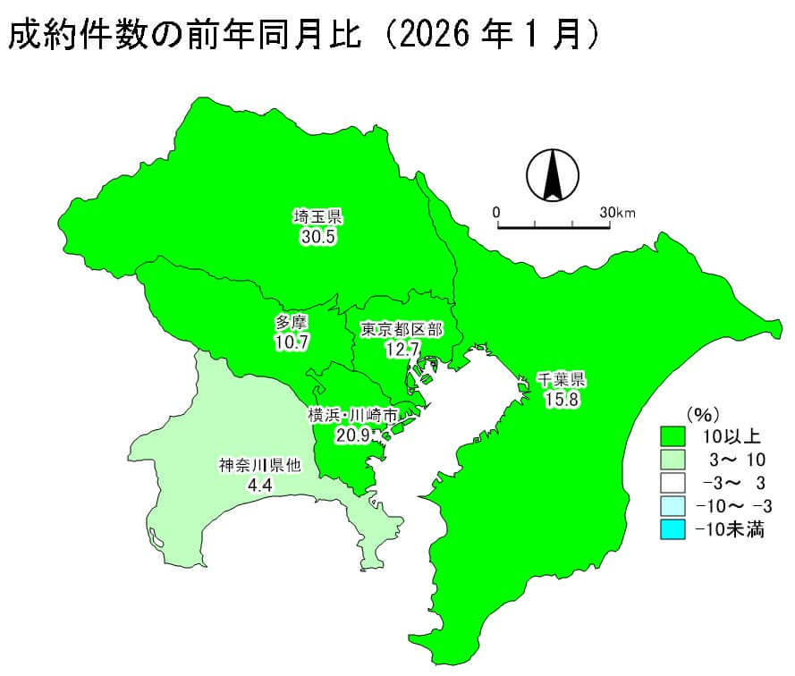 中古戸建の成約件数の前年同月比
