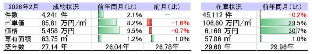 中古マンション市況